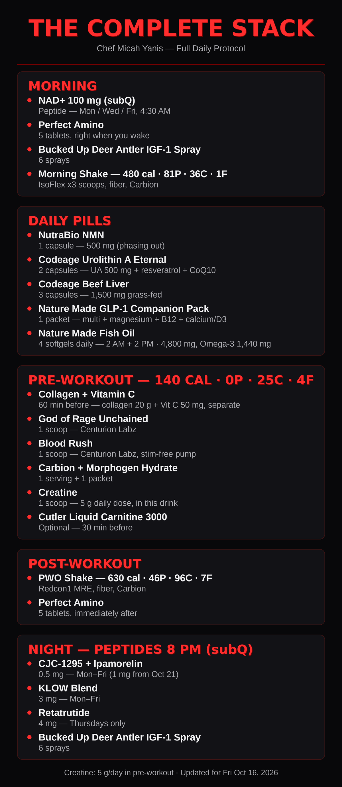 Chef's regimen board — the full daily stack laid out by time slot, supplements and peptide protocol panels included